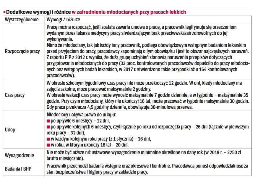 Kto to jest pracownik młodociany i jakie ma prawa oraz obowiązki?