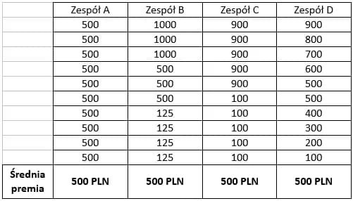 Jak obliczyć średnioroczne zatrudnienie i uniknąć błędów w analizie