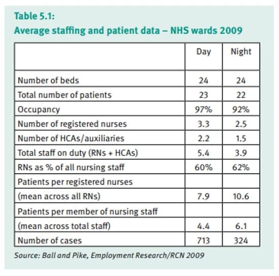 Jak obliczyć normy zatrudnienia pielęgniarek i uniknąć błędów w praktyce